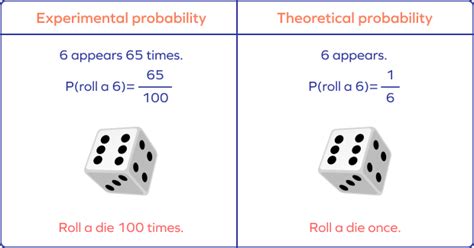 theoretical vs experimental probability formula